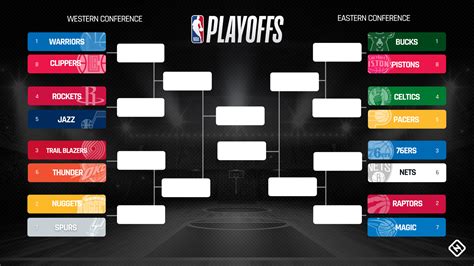 nba eastern conference bracket